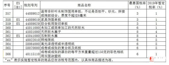 �����ֲ�Ʒ������˰�ʽ���2019��1��1�������