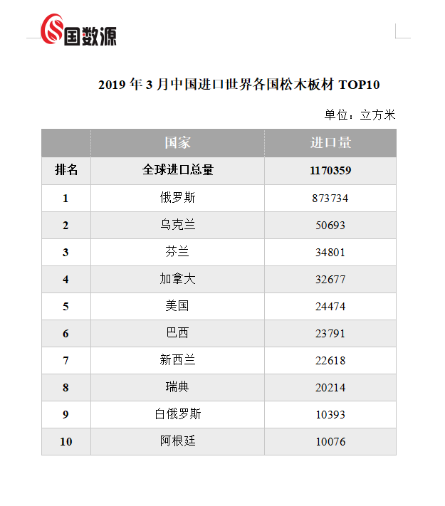 �й����ڸ�����ľ������ͳ�Ʊ�