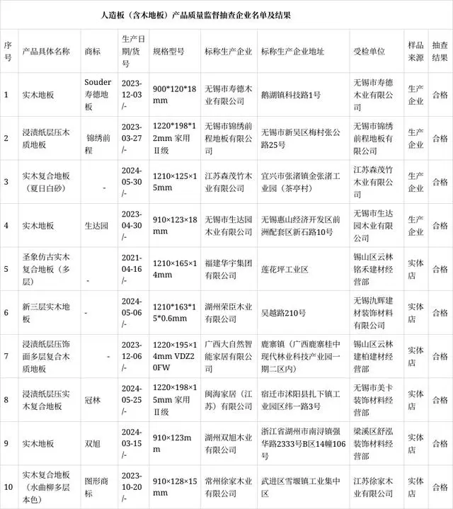 ʡгලַ壨ľذ壩Ʒල