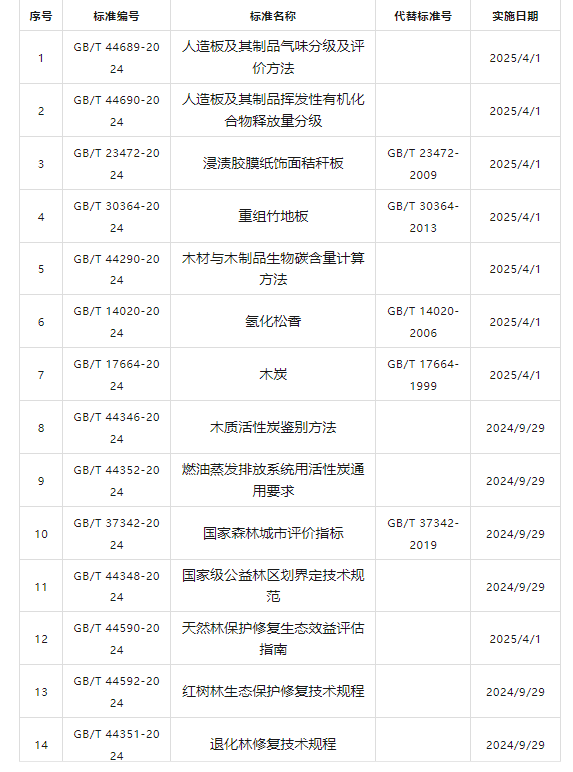 弰Ʒζּ۷14ֲݹұ׼׼