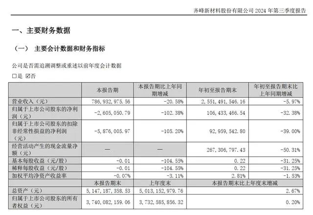 Ʒۼͬ½ ²ĵȾ260.51Ԫ