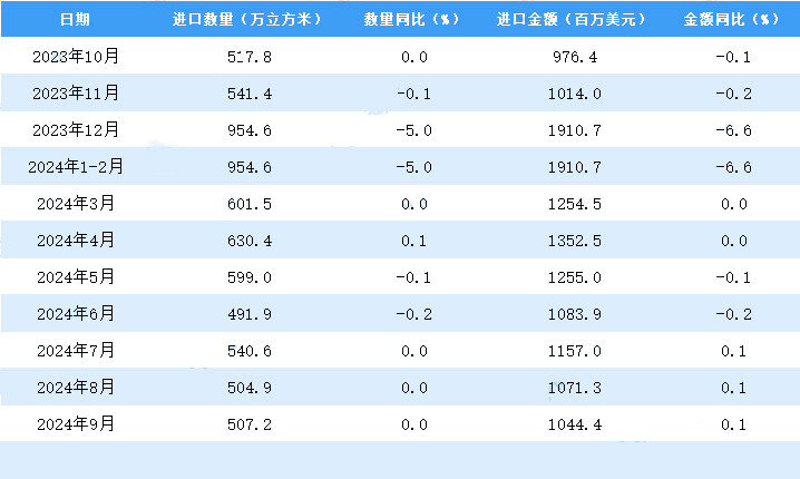 1-9���й�ľ�Ľ����½���